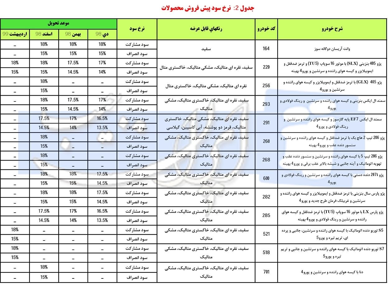 اعلام شرایط جدید فروش اینترنتی محصولات ایران خودرو